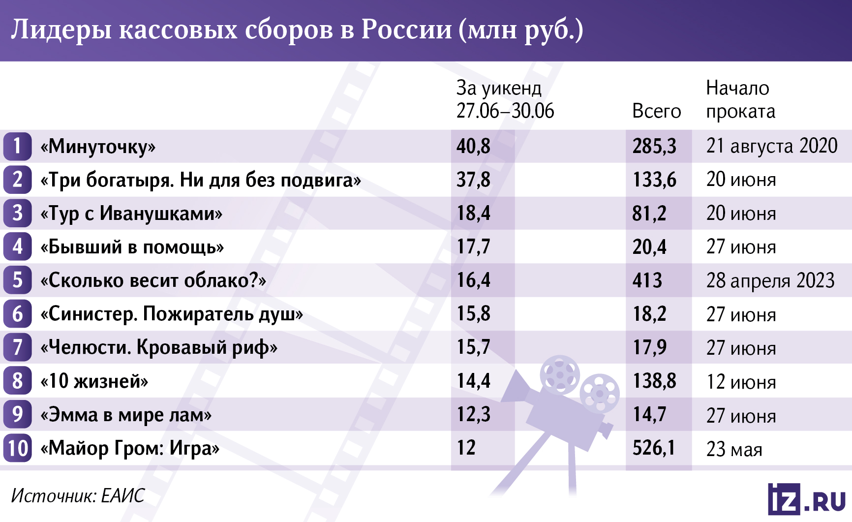 Инфографика