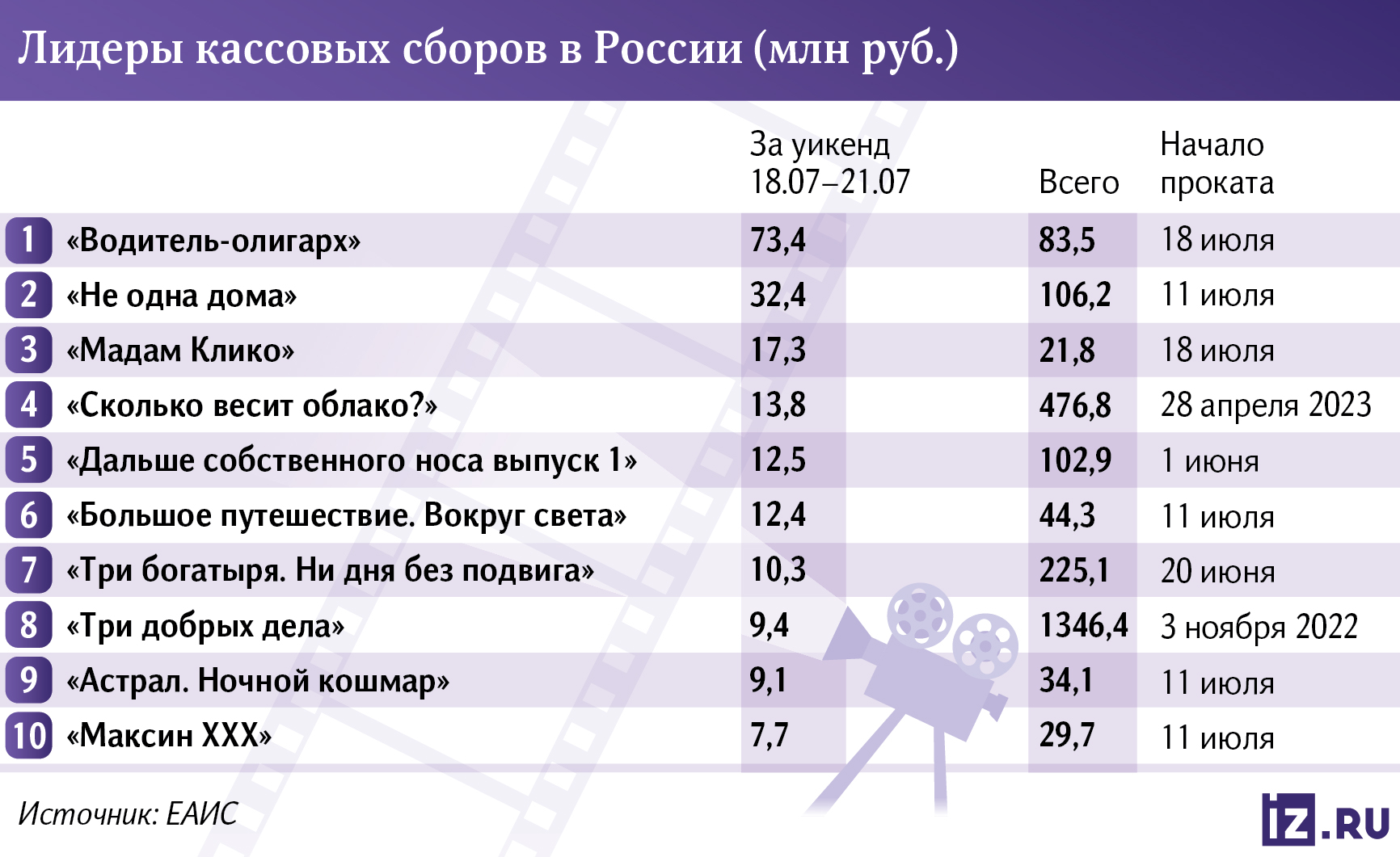 Инфографика