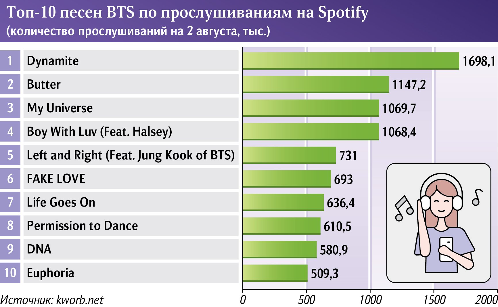 инфографика