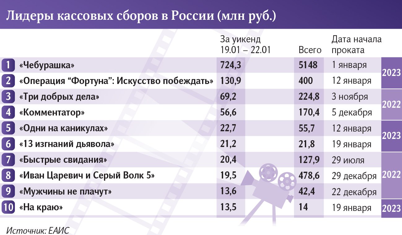 инфографика