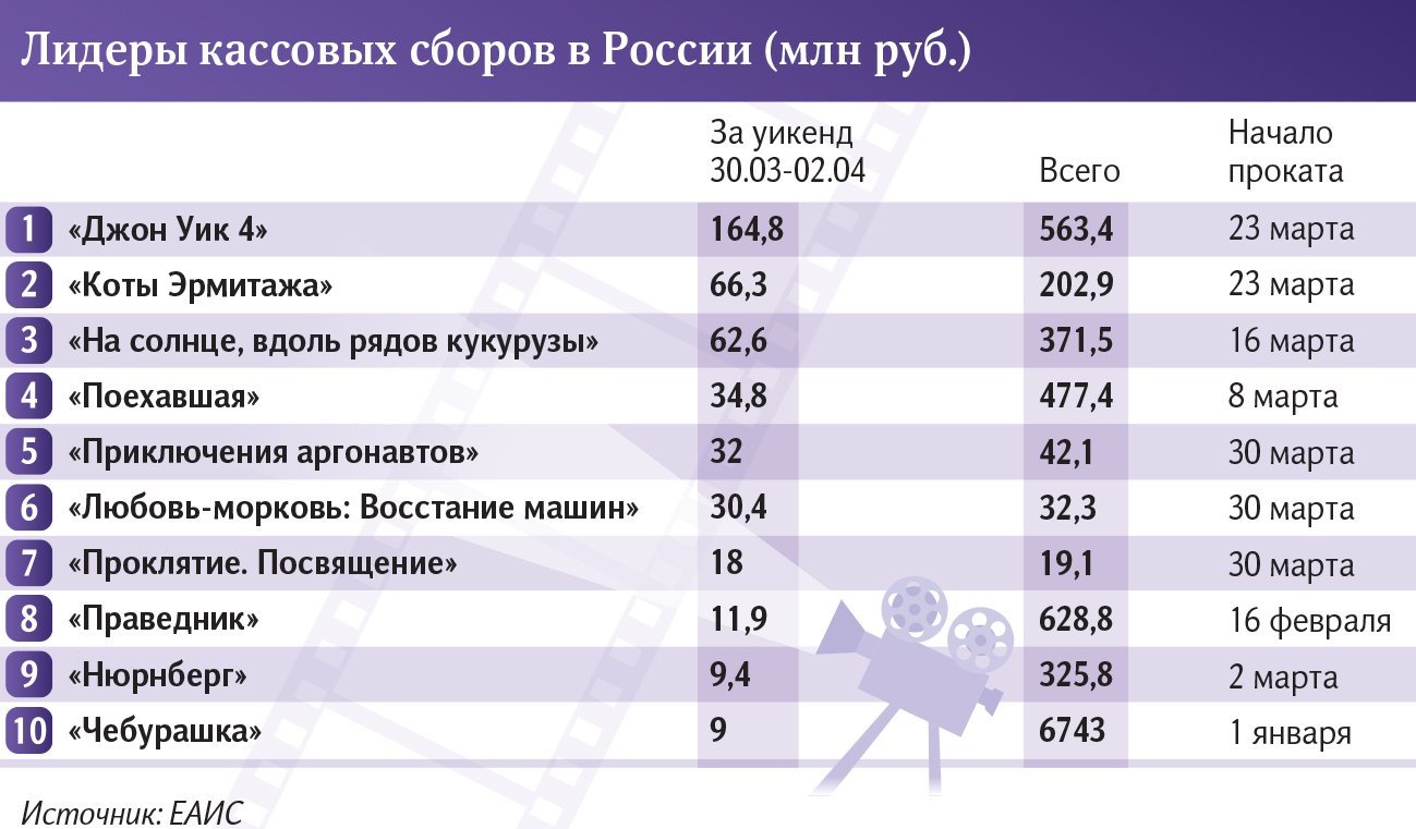 инфографика