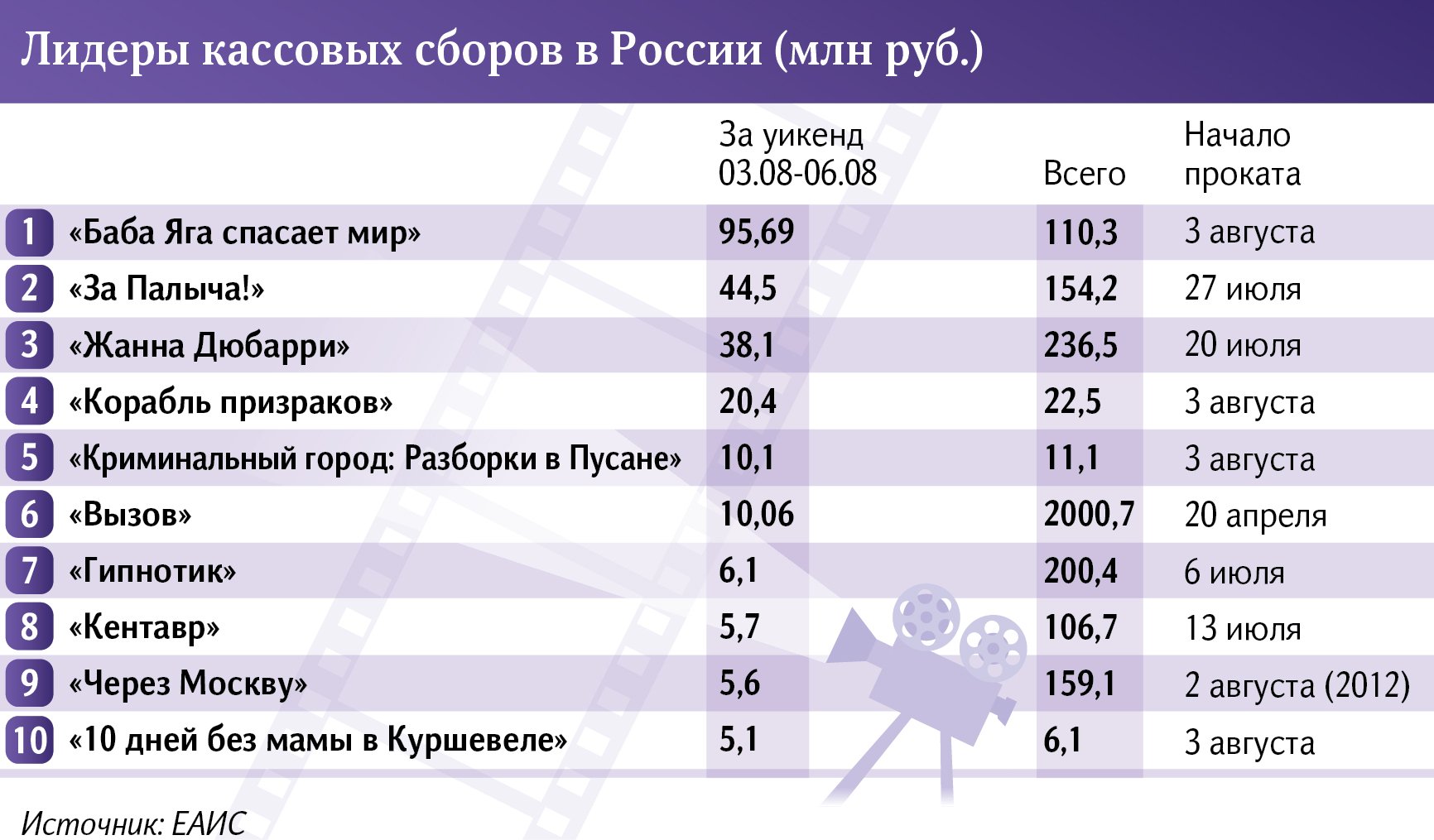 инфографика