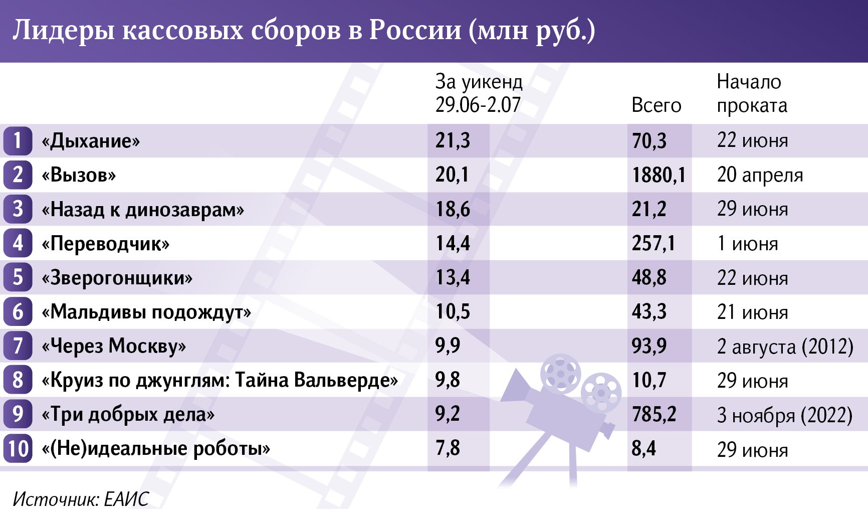 инфографика