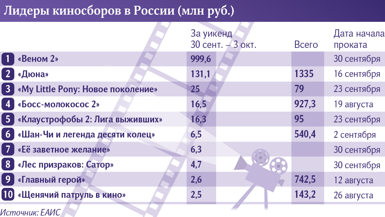 Инфографика