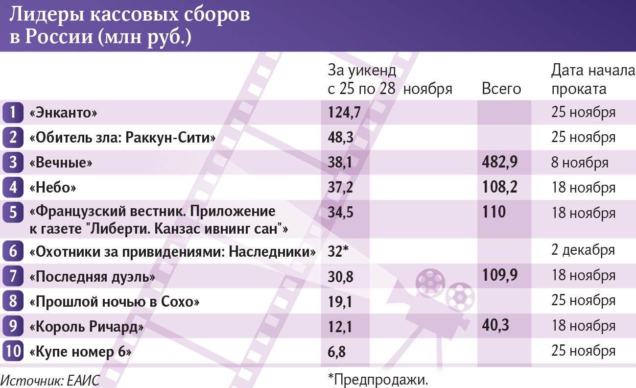 Инфографика