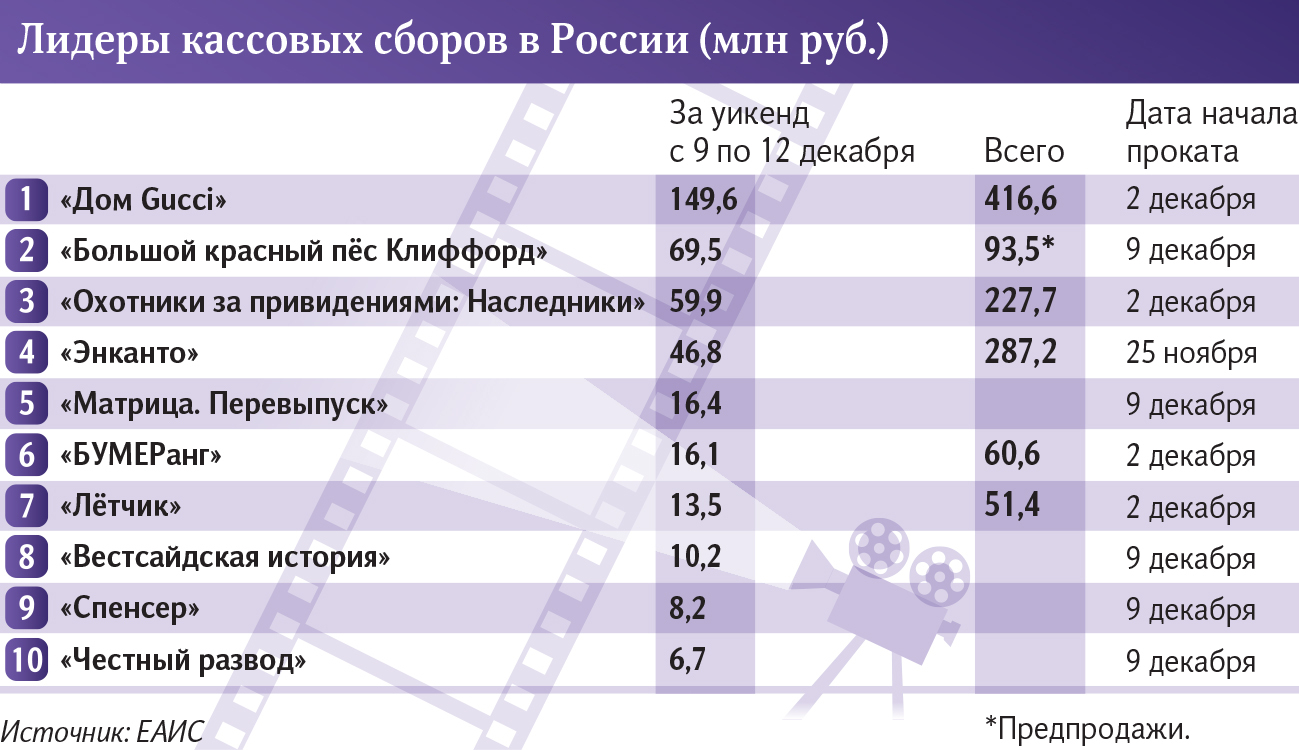 Инфографика