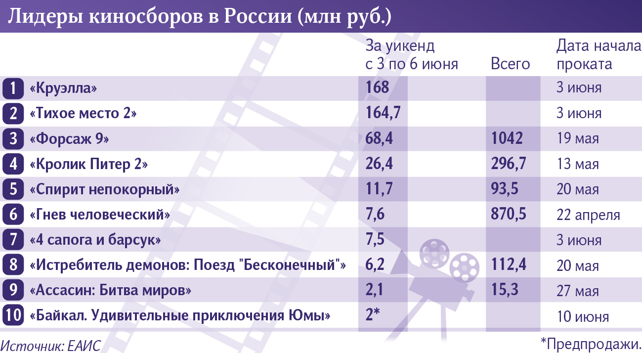 Инфографика