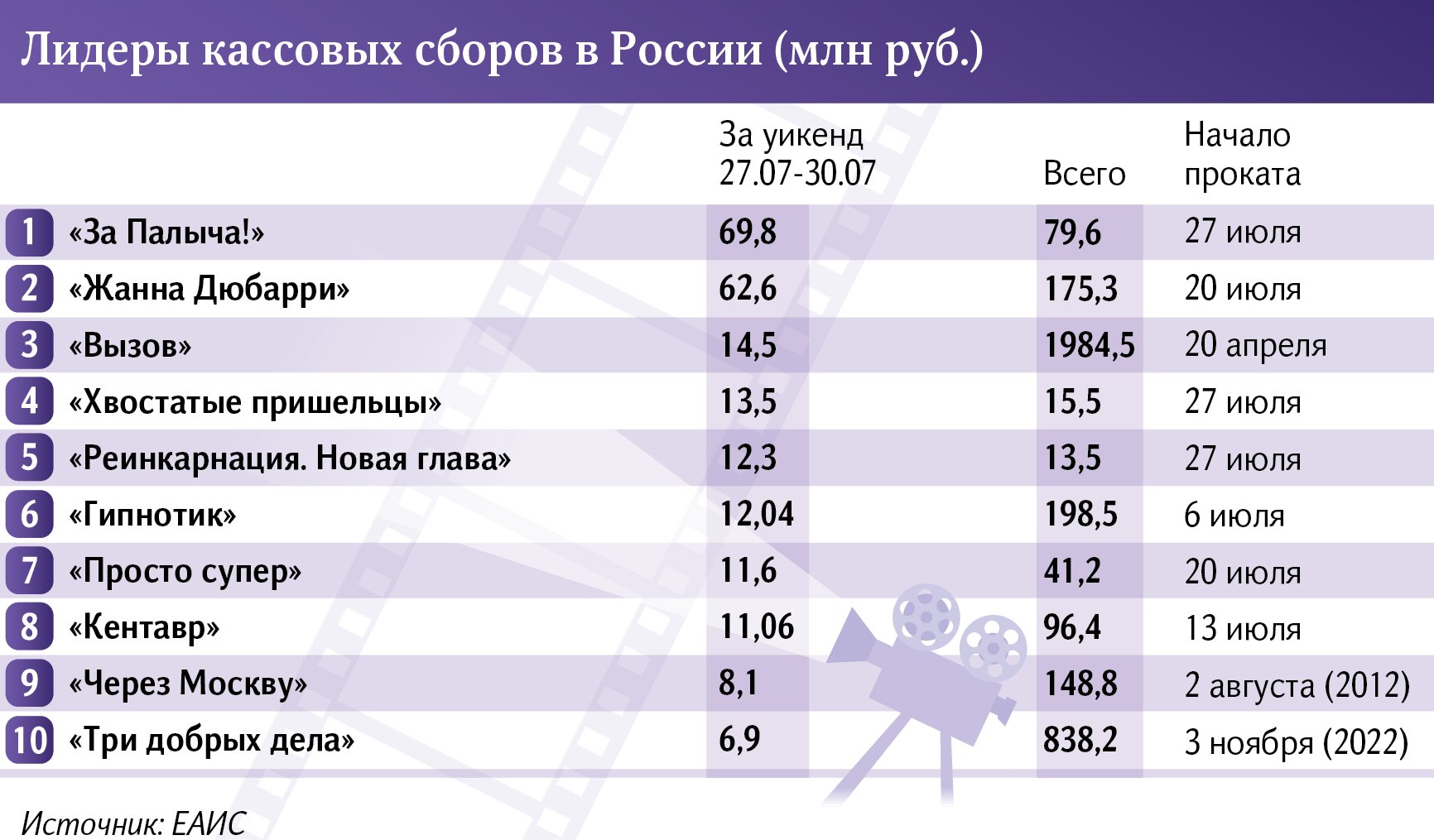 инфографика