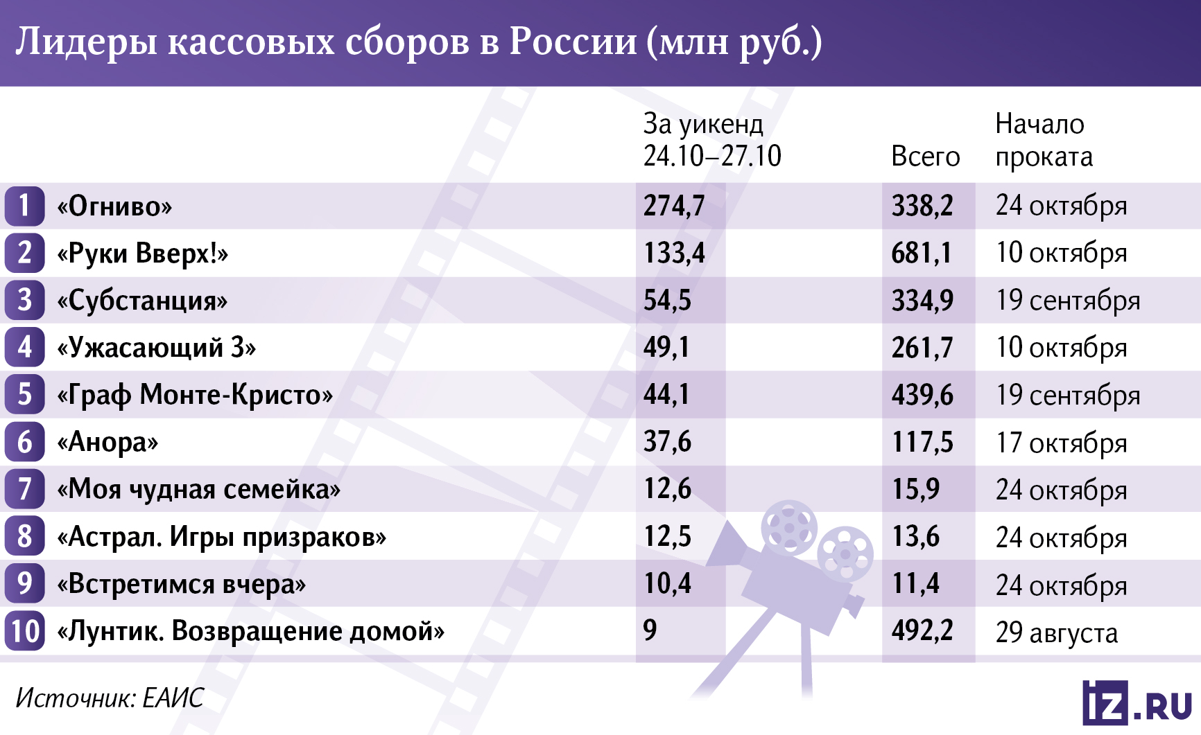 Инфографика