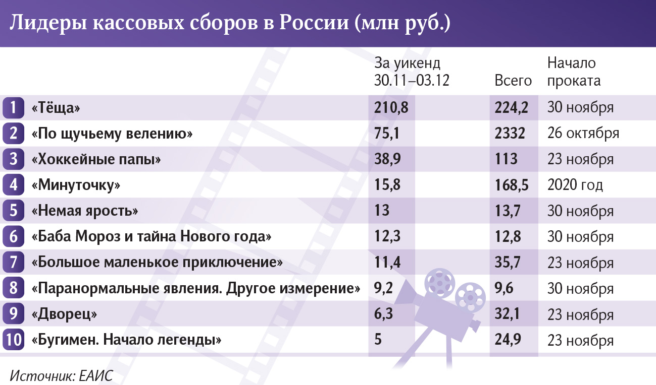 инфографика