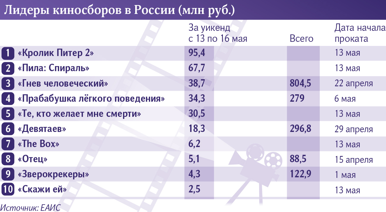 Инфографика