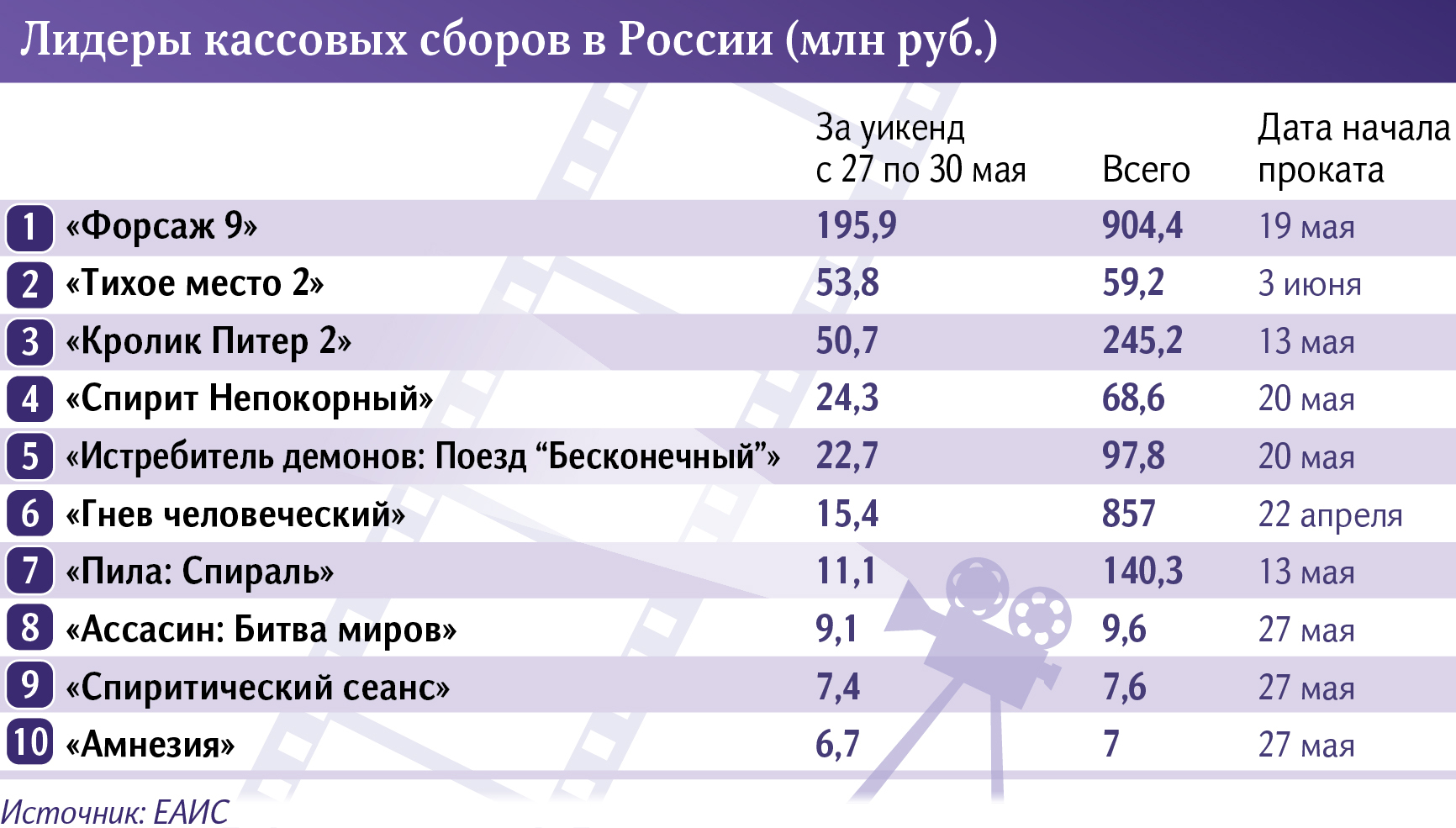 Инфографика