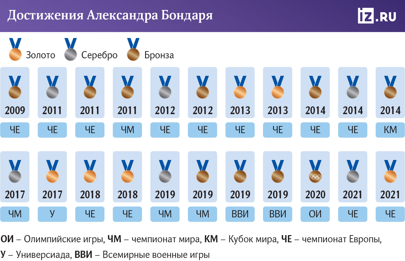 инфографика