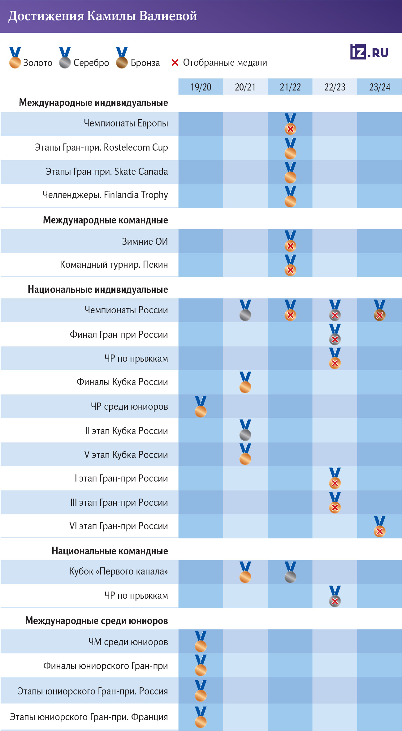 Инфографика