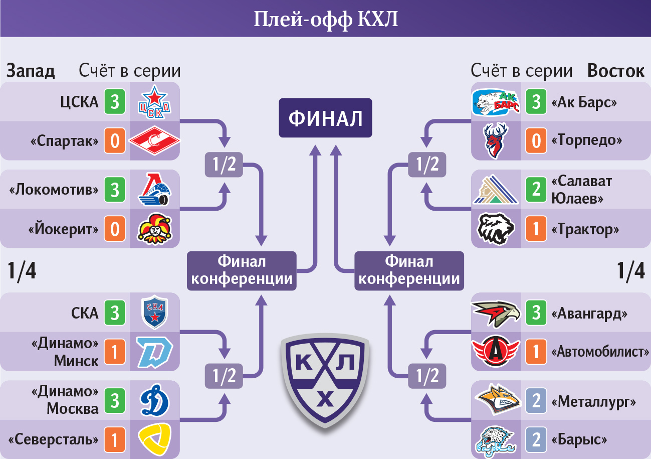 Инфографика