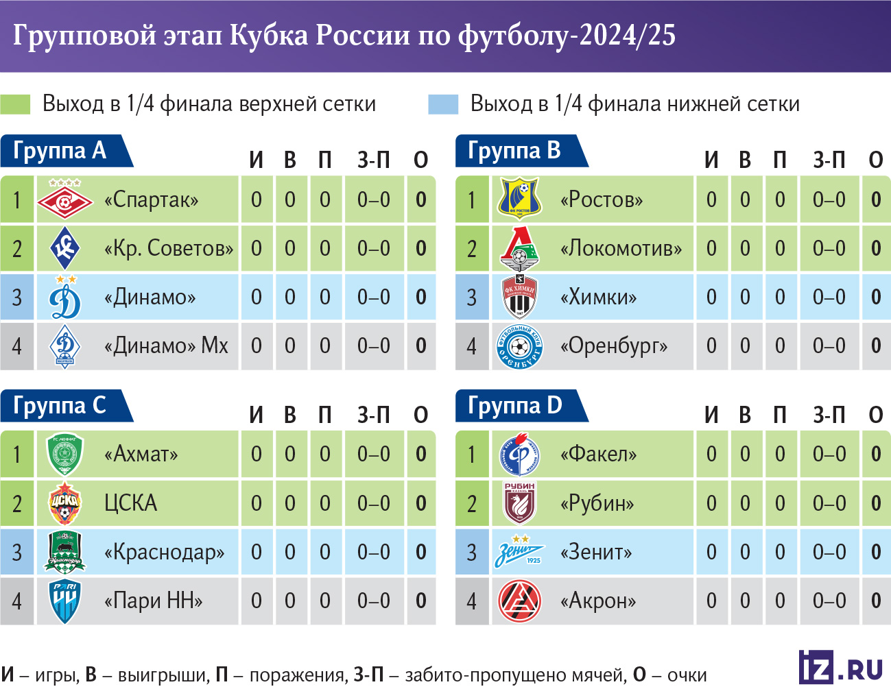 Кубок России