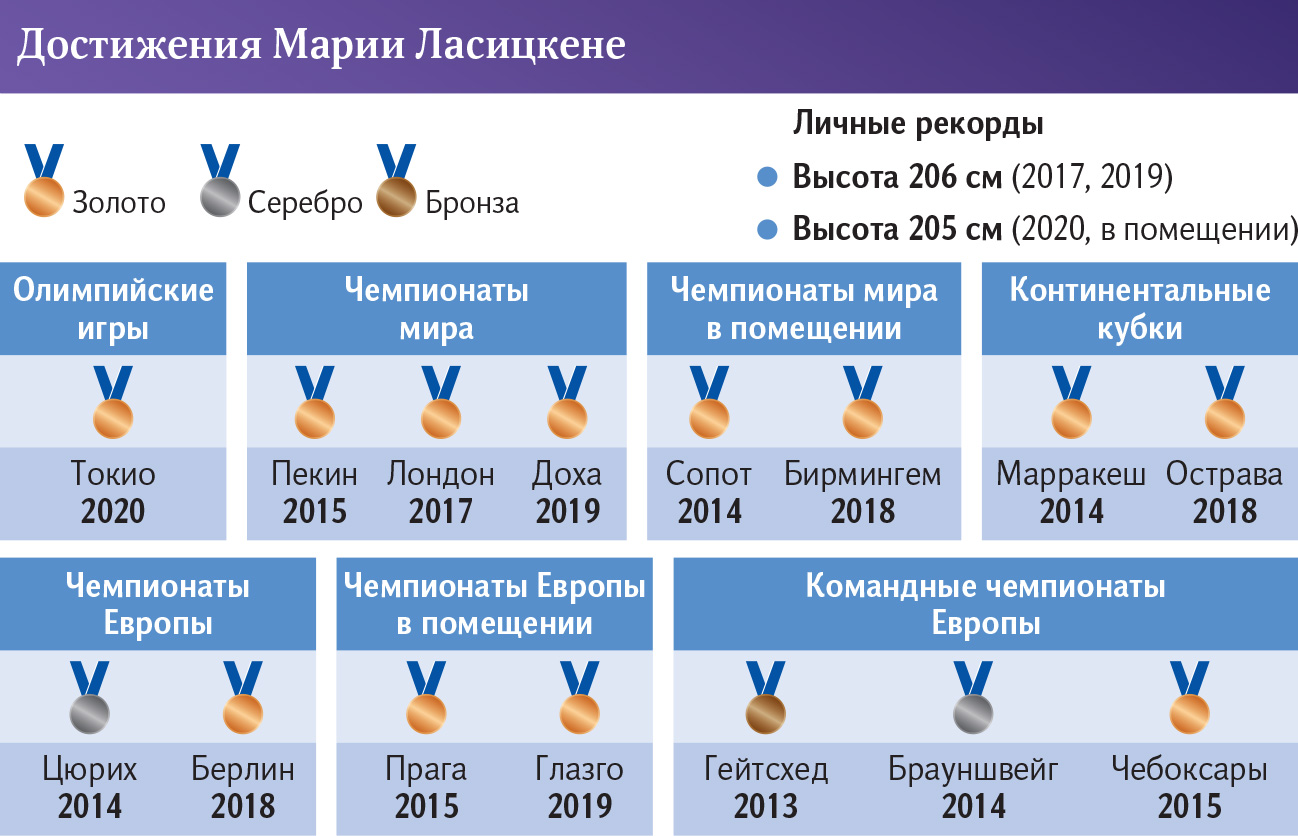 инфографика