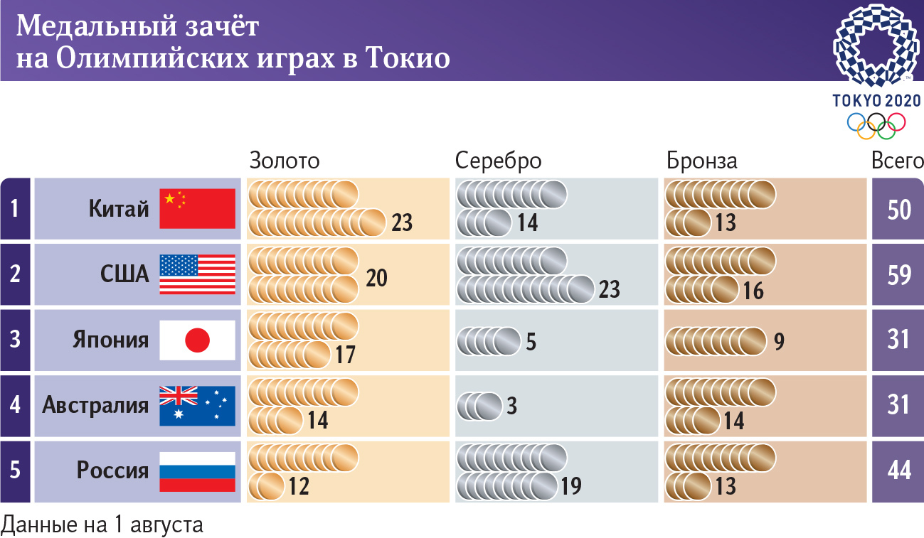 инфографика