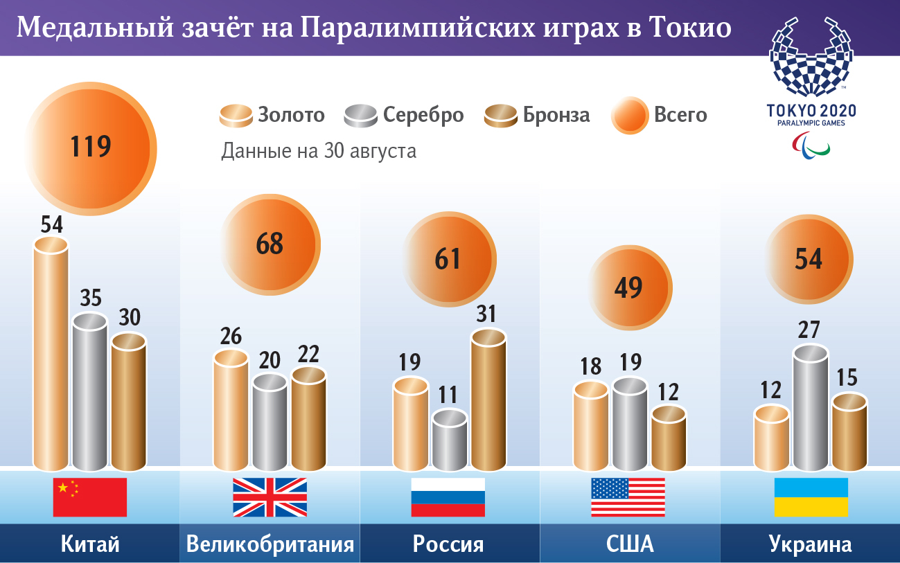 инфографика