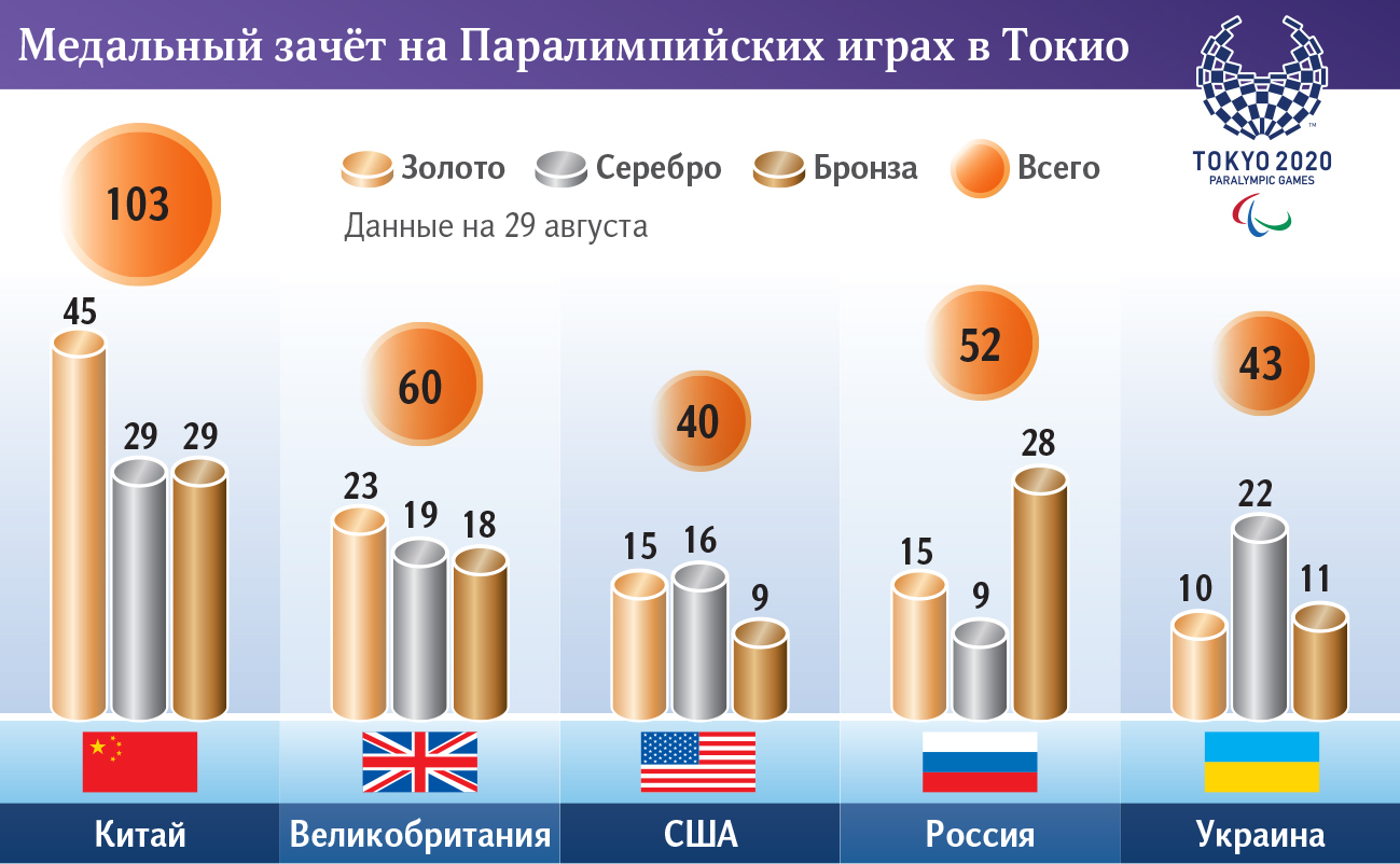 Инфографика