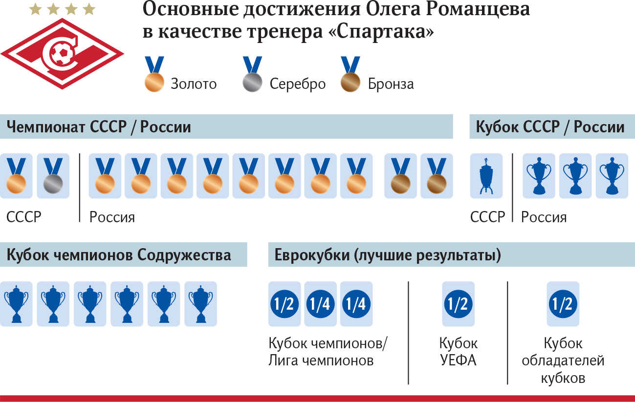 инфографика