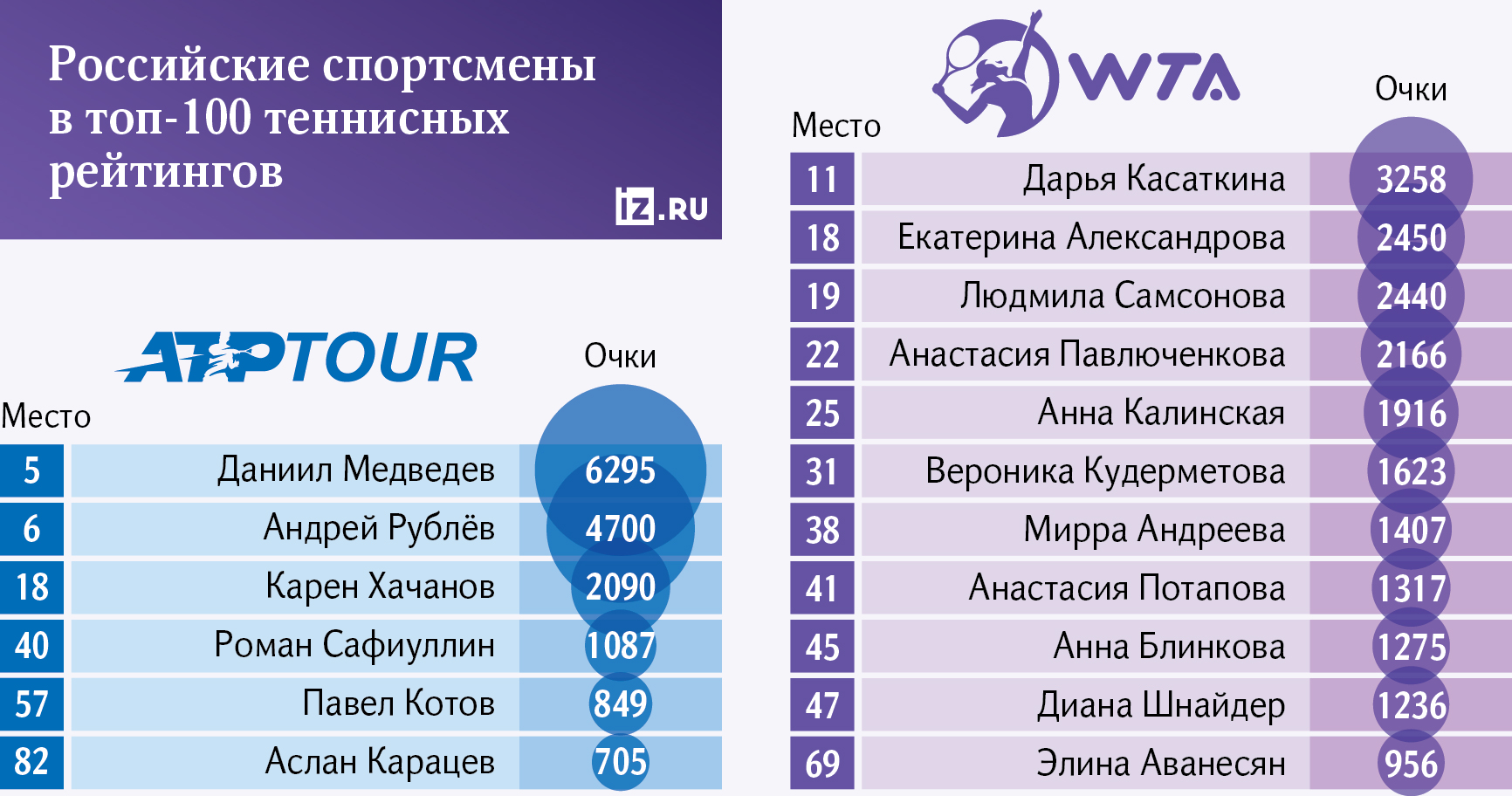 инфографика