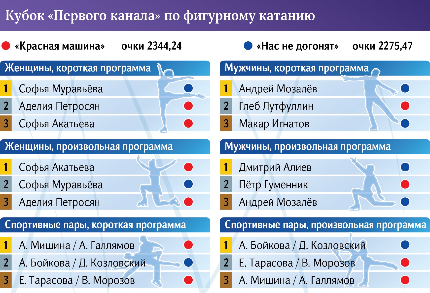 Кубок первого канала