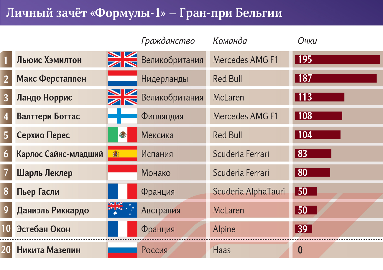 Инфографика