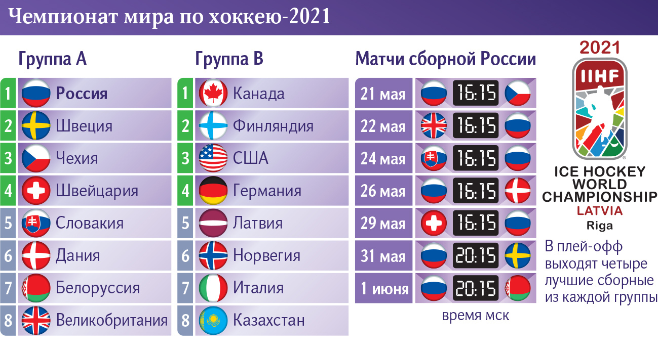 Инфографика