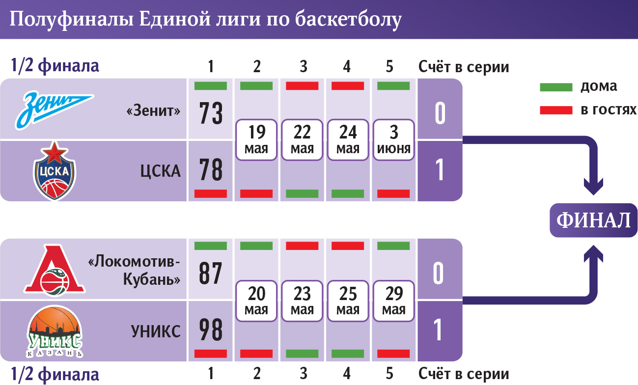 Инфографика