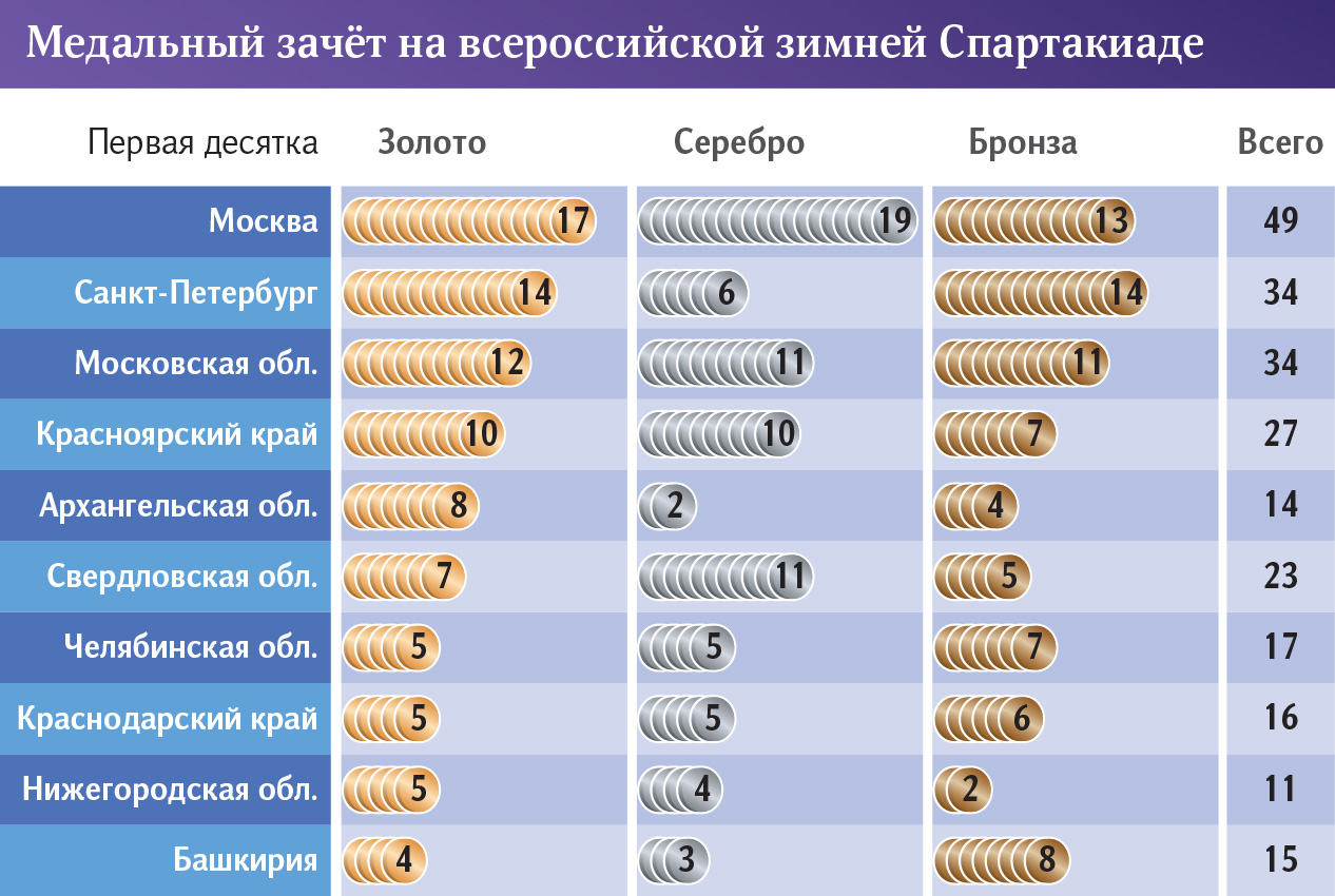 инфографика