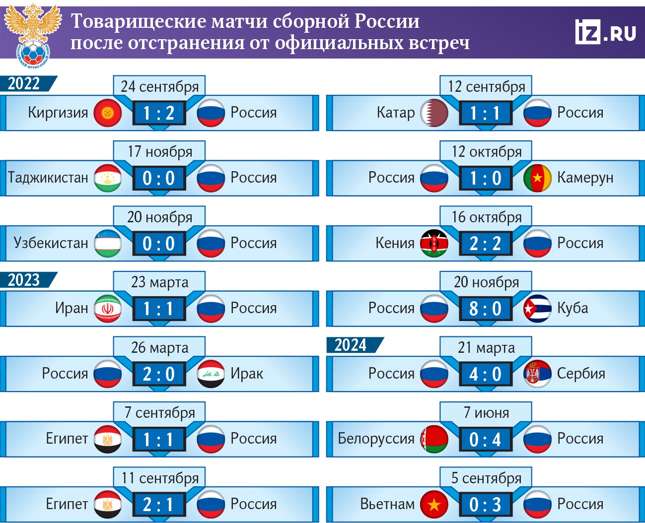 Инфографика