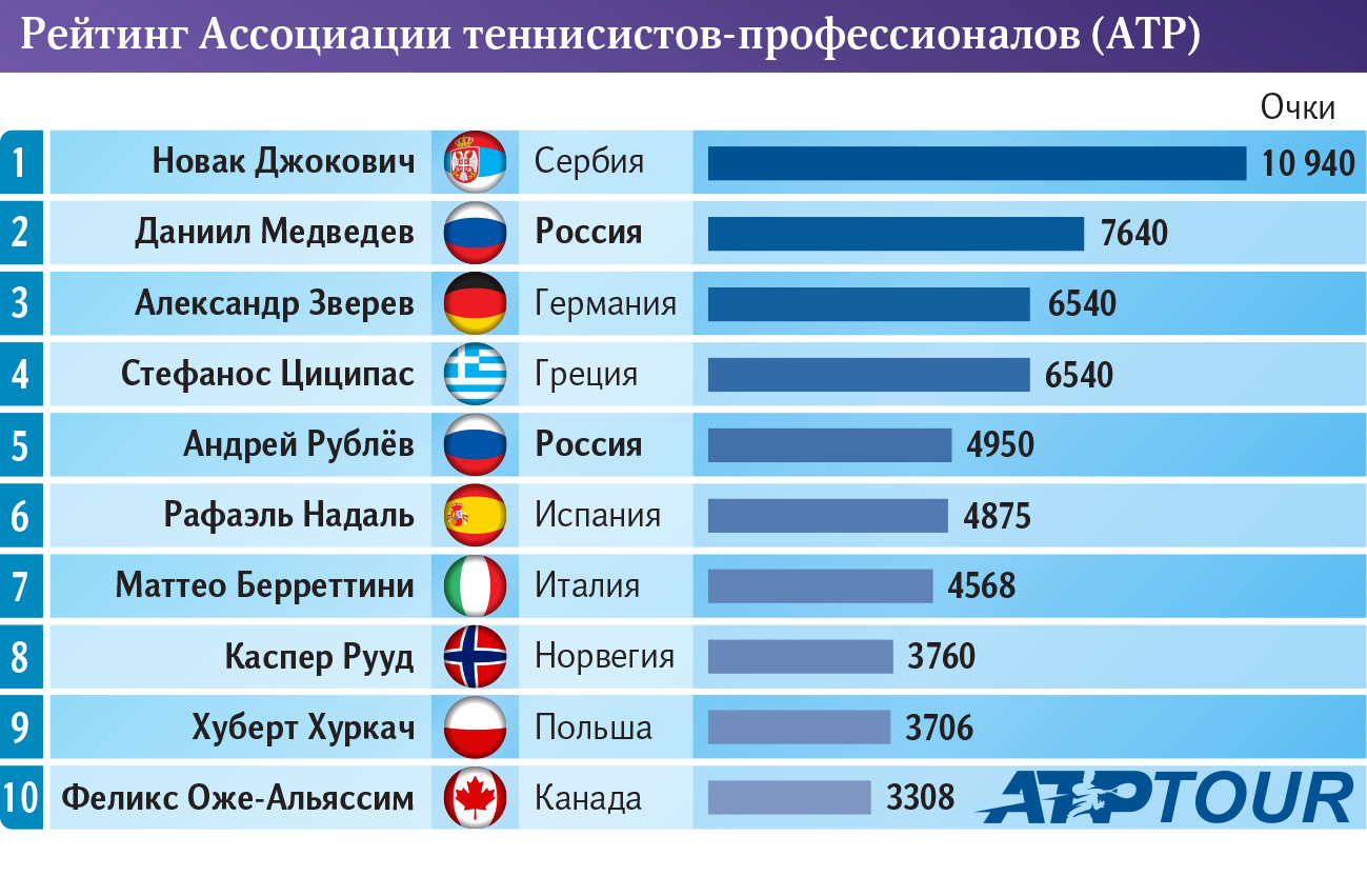 Инфографика