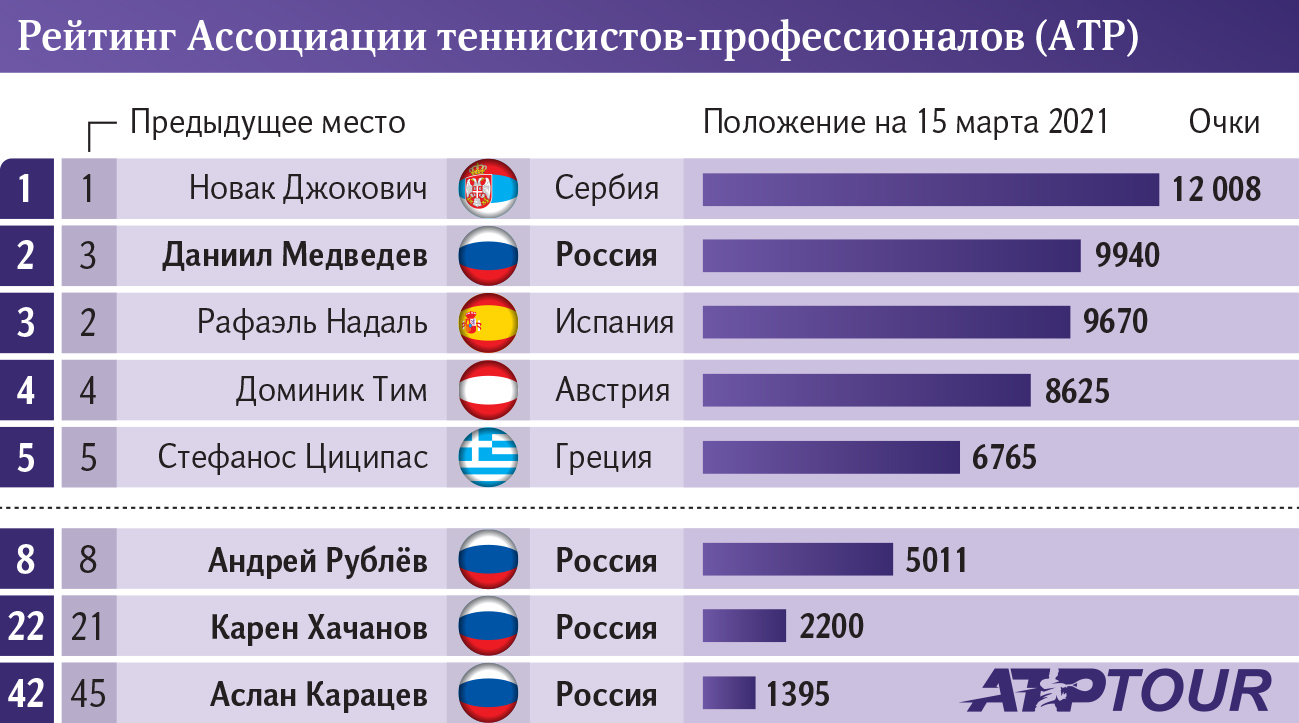 медведев