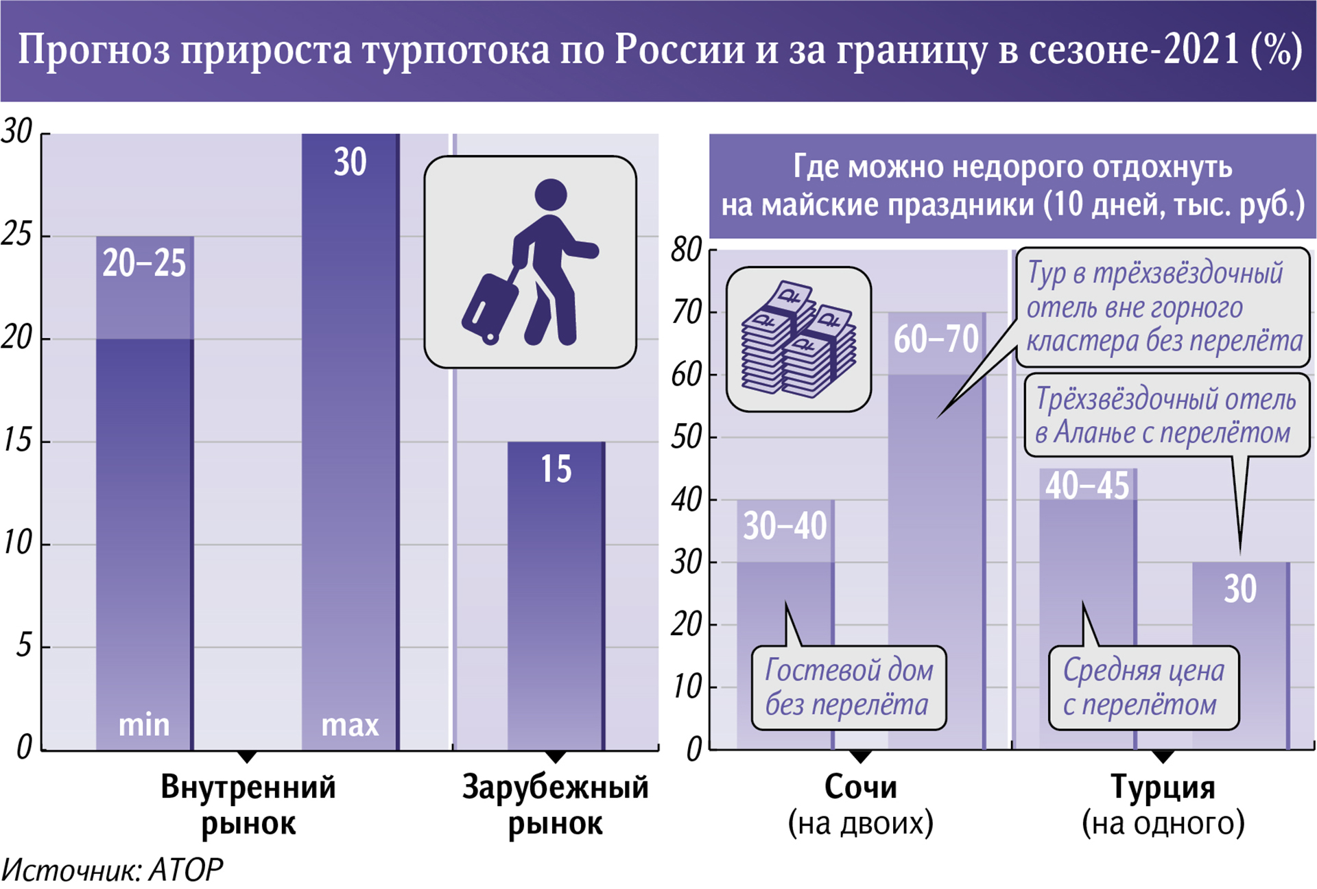 Инфографика