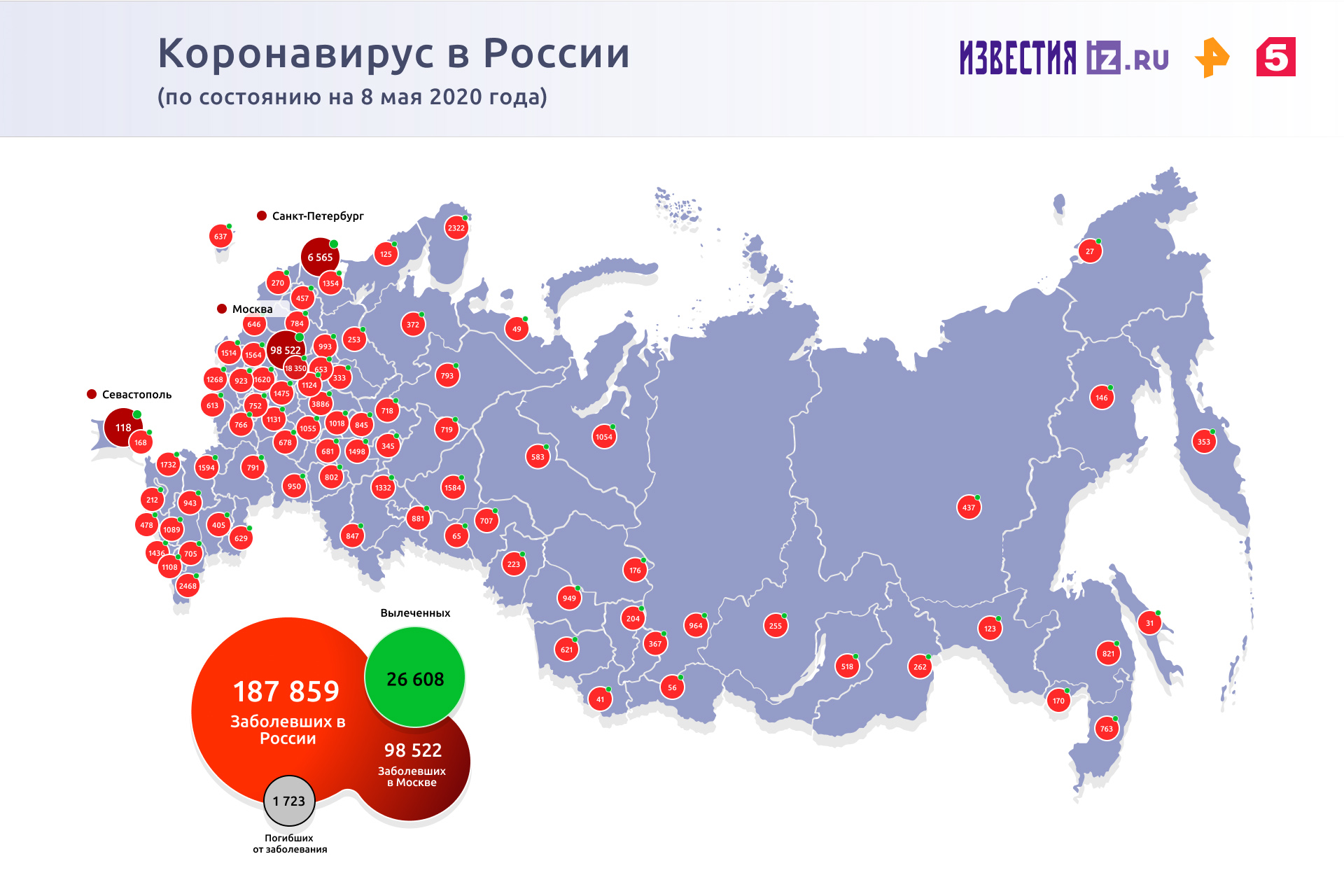 Инфографику