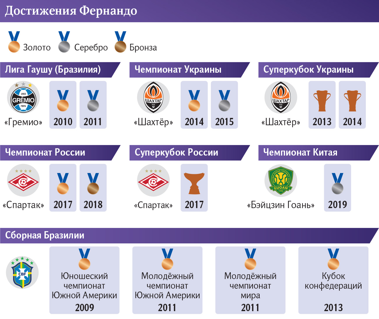 Инфографика