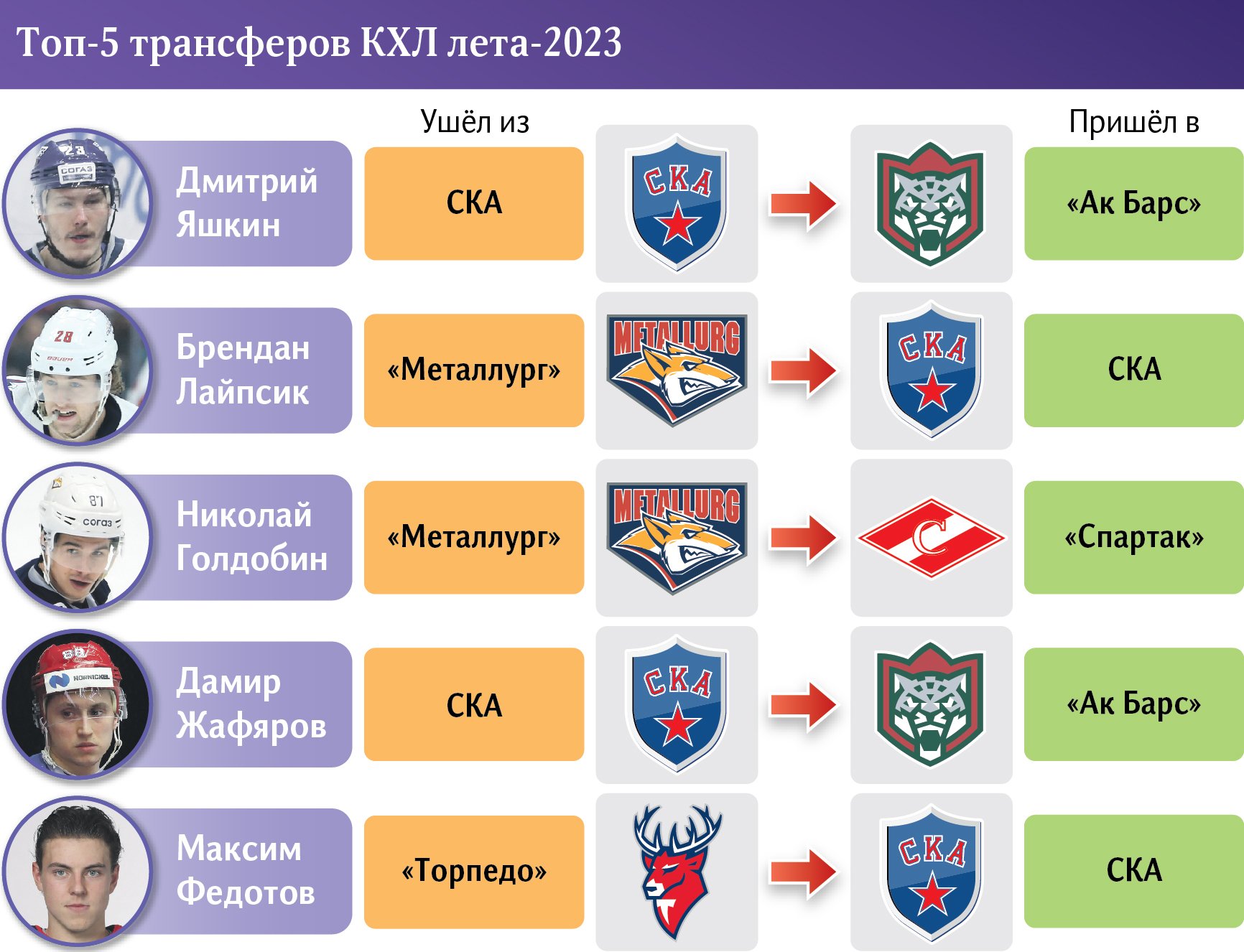 Инфографика