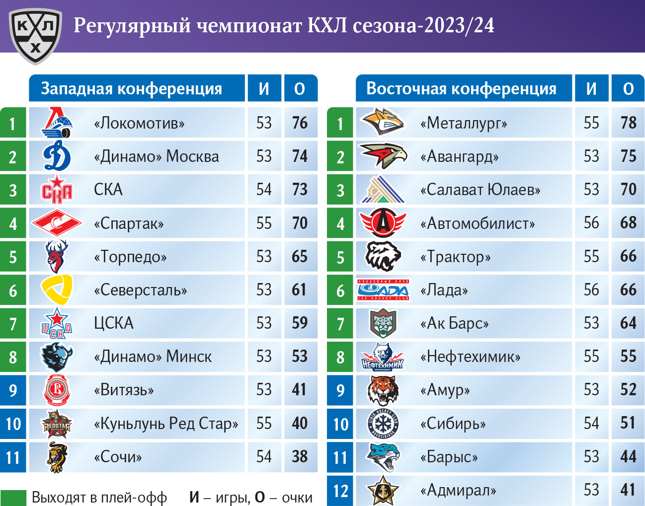 Инфографика