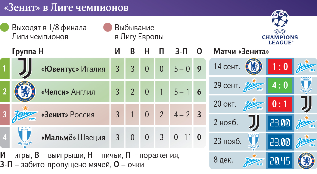 Инфографика