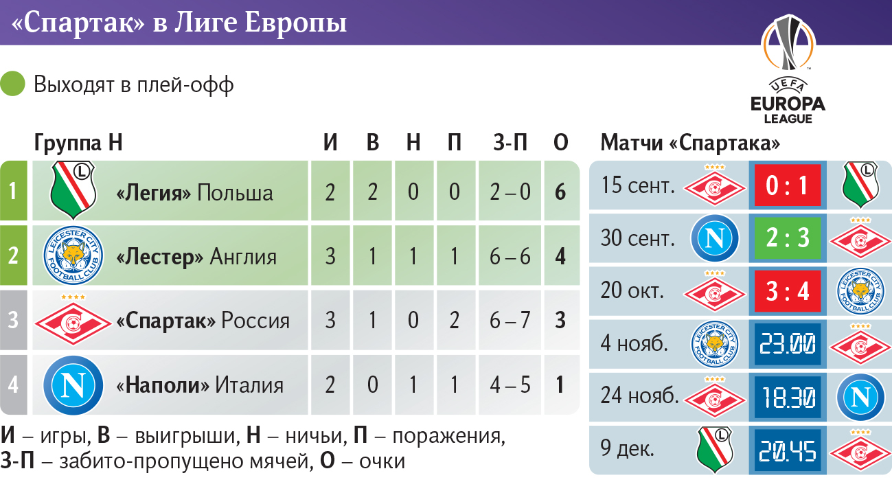 Инфографика