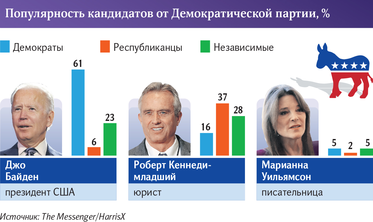 Инфографика