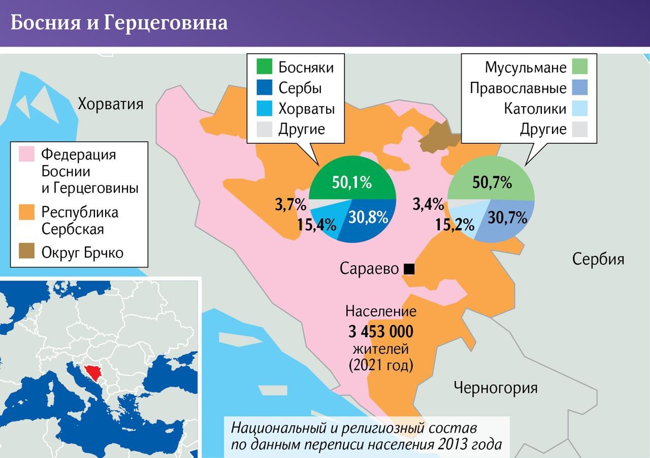 Инфографика