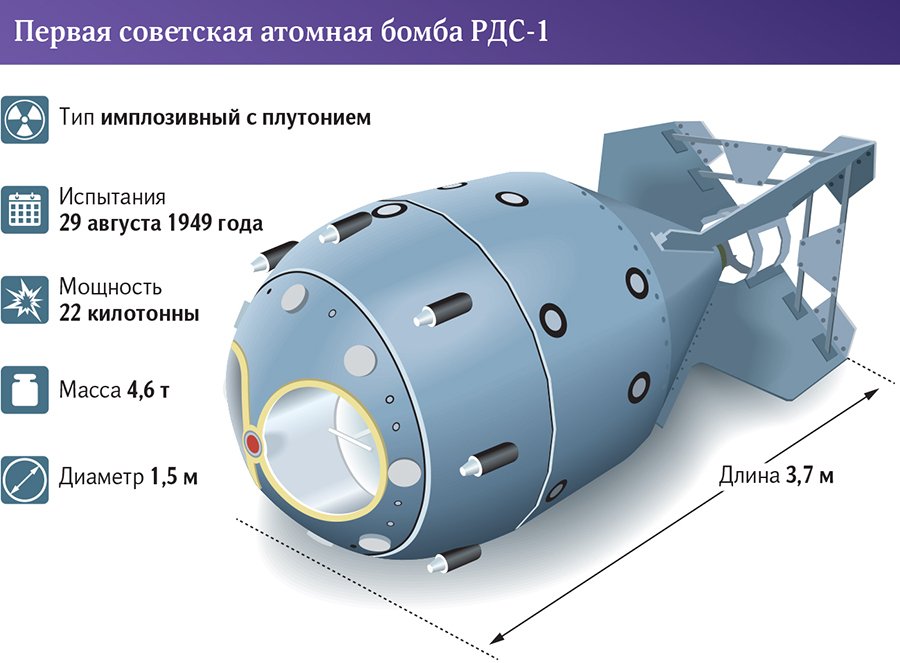 Инфографика