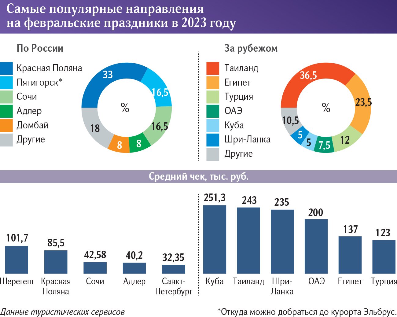 Инфографика