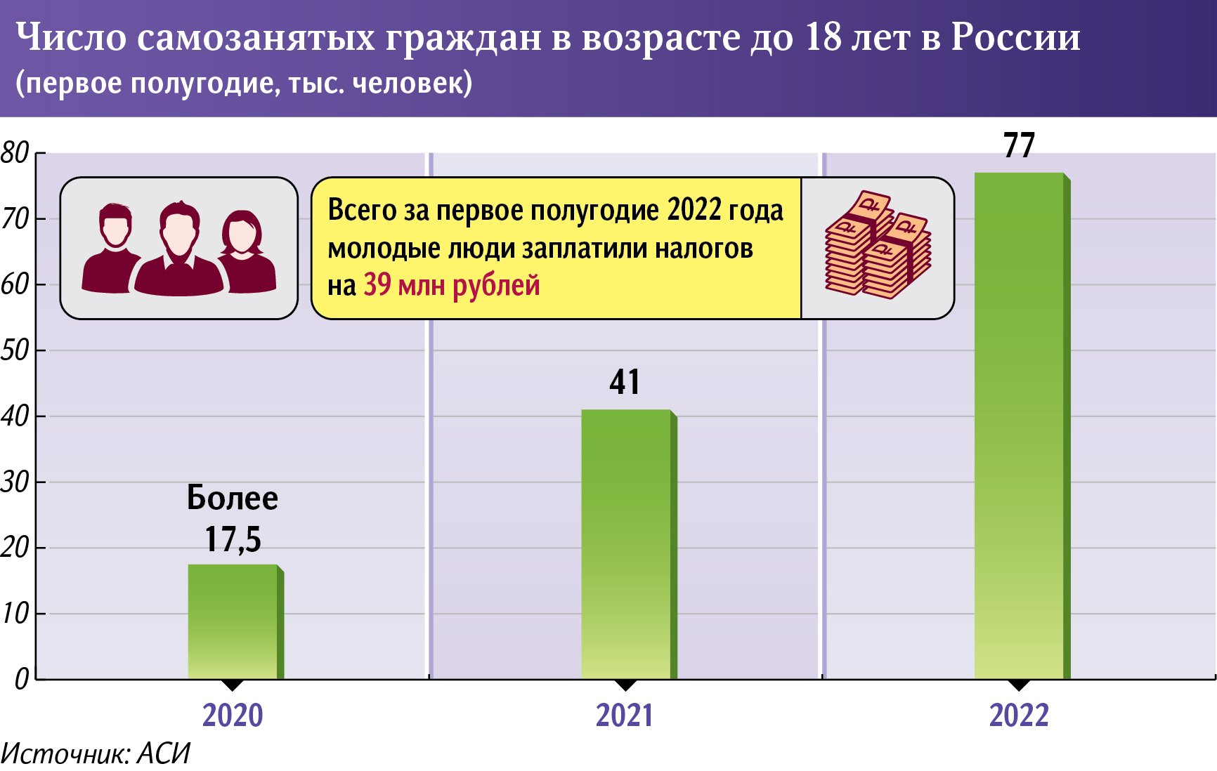 Инфографика