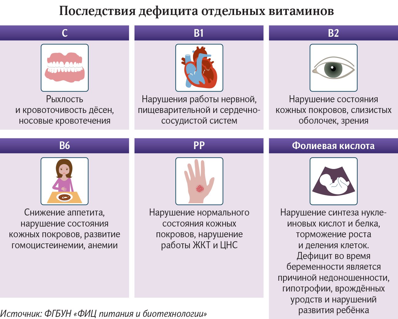 Инфографика