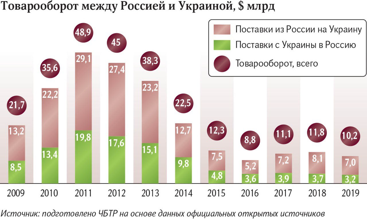 Инфографика