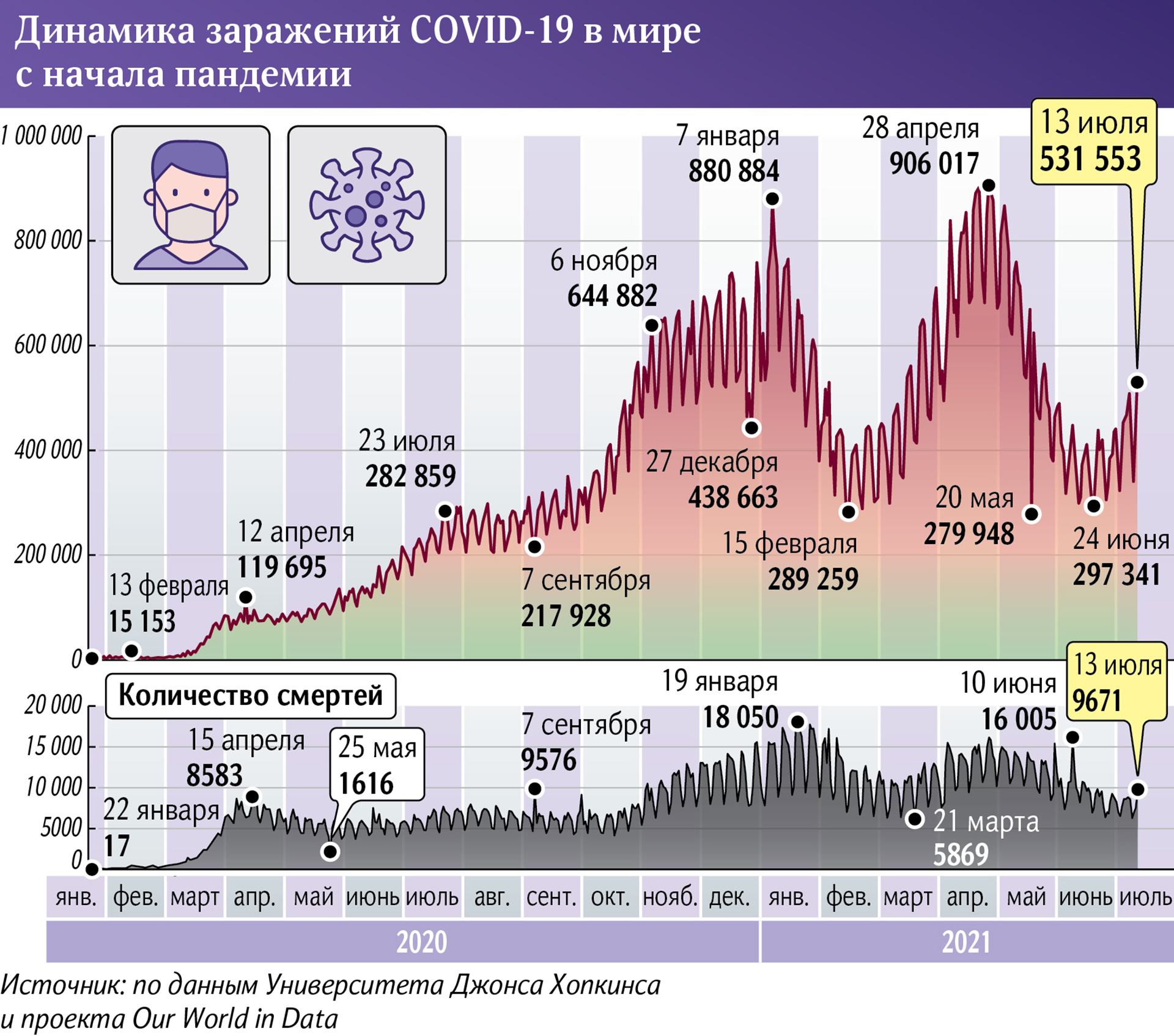 Инфографика