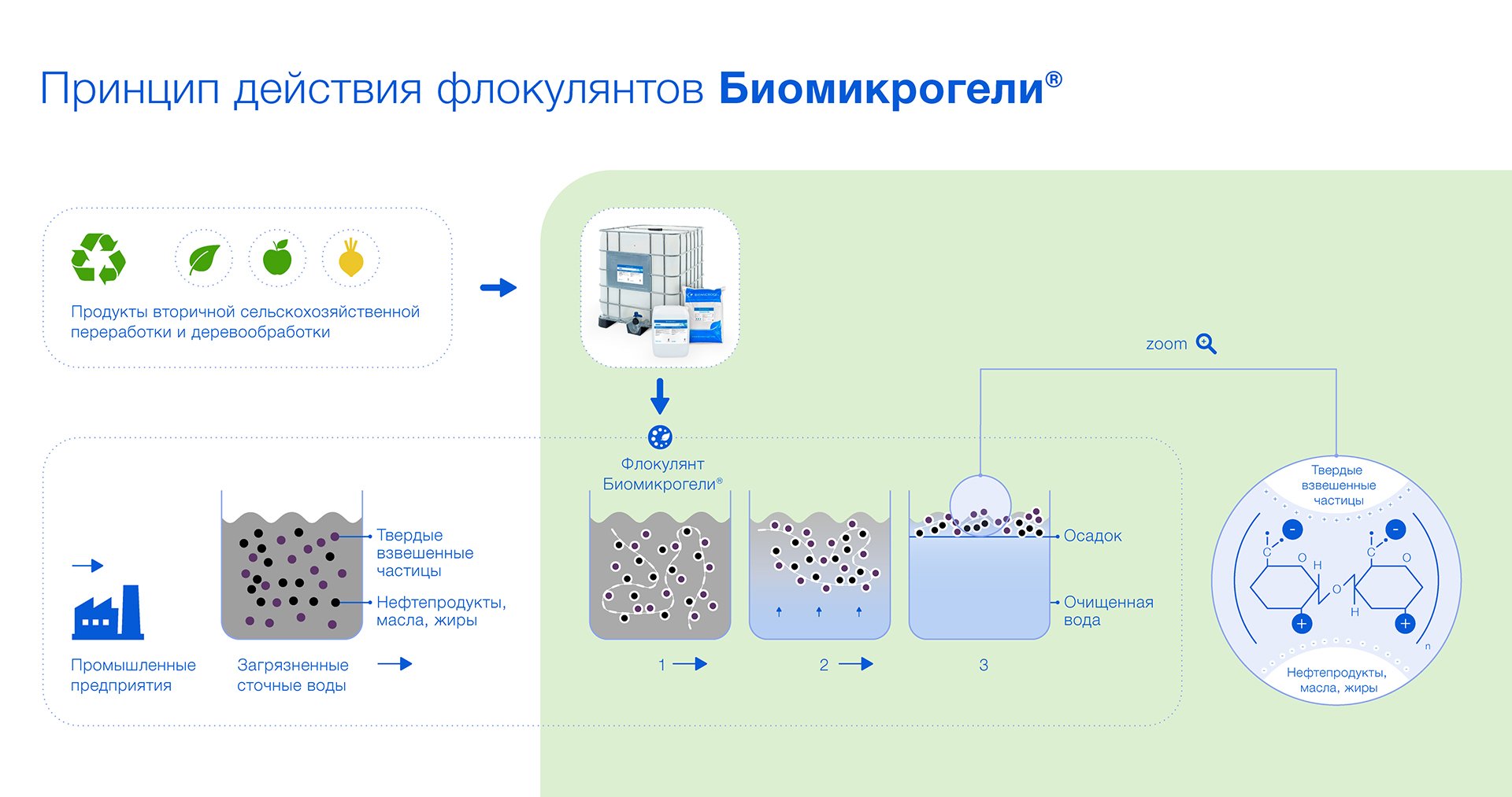 Инфографика